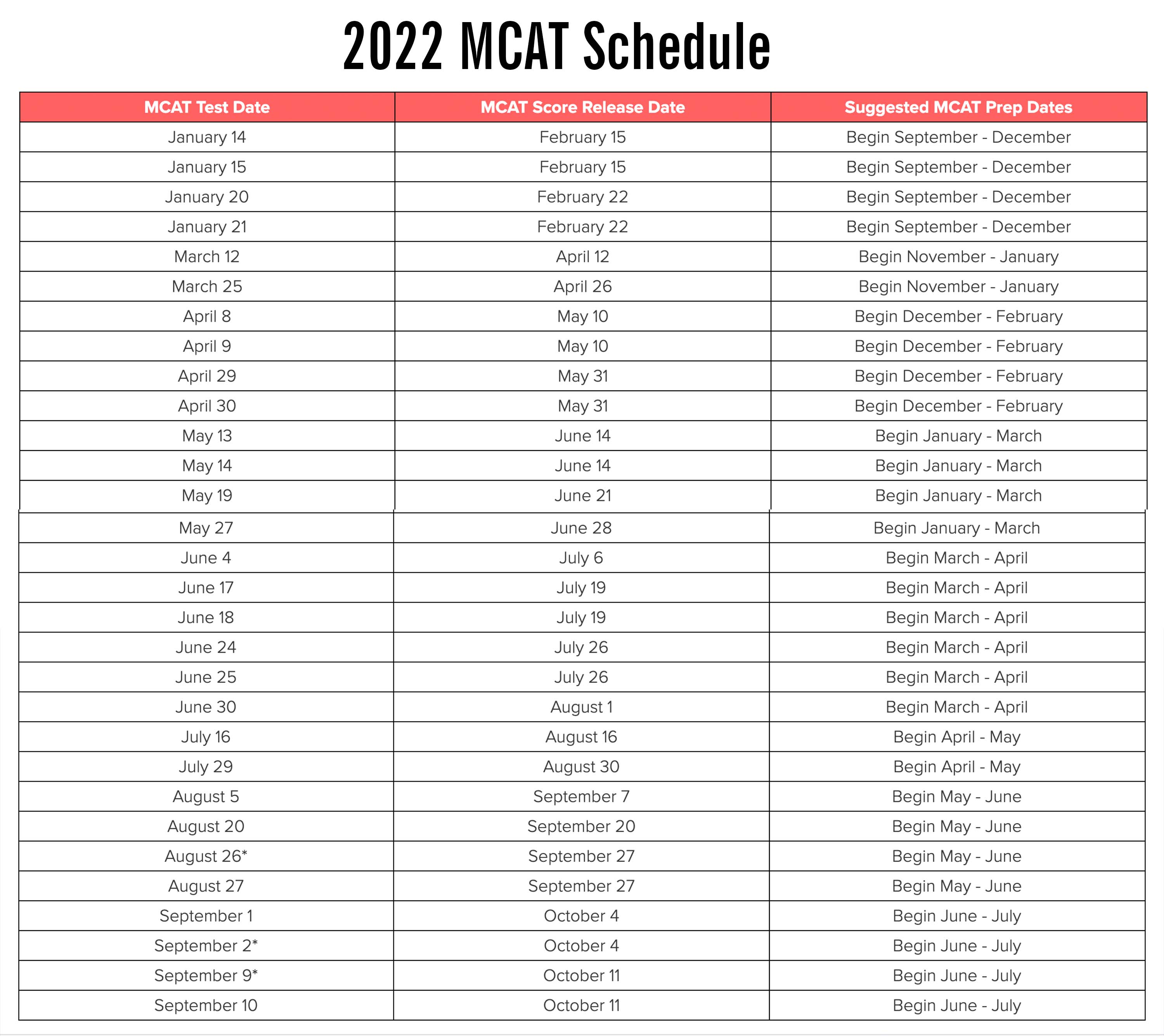 MCAT Schedule 2020